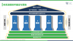 <strong>企审视本身行为</strong> 