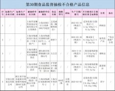 <strong>可能是產品用油已</strong> 